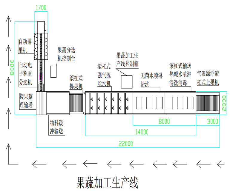 果蔬處理加工產(chǎn)線(xiàn)